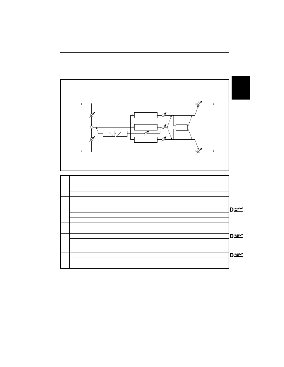 L/c/r delay, Size2 | KORG TouchView Trinity ProX User Manual | Page 109 / 160