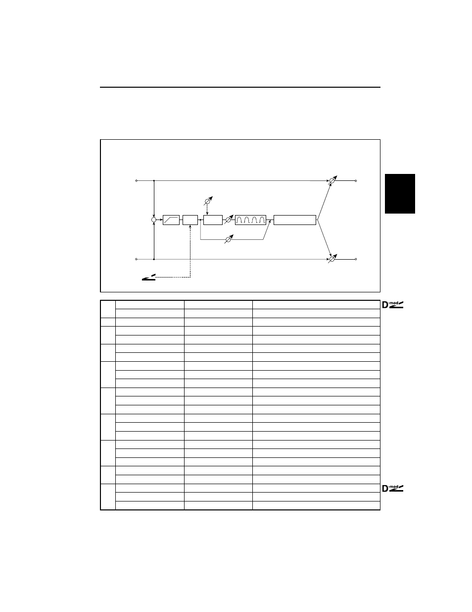 Od/hyper-gain wah (overdrive/hyper-gain wah), Size4, Od/hyper-gain wah | Overdrive/hyper-gain wah) | KORG TouchView Trinity ProX User Manual | Page 125 / 160