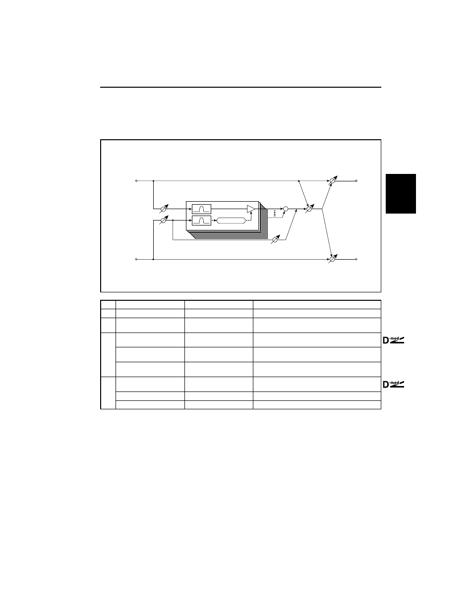 Vocoder, Size4 | KORG TouchView Trinity ProX User Manual | Page 127 / 160
