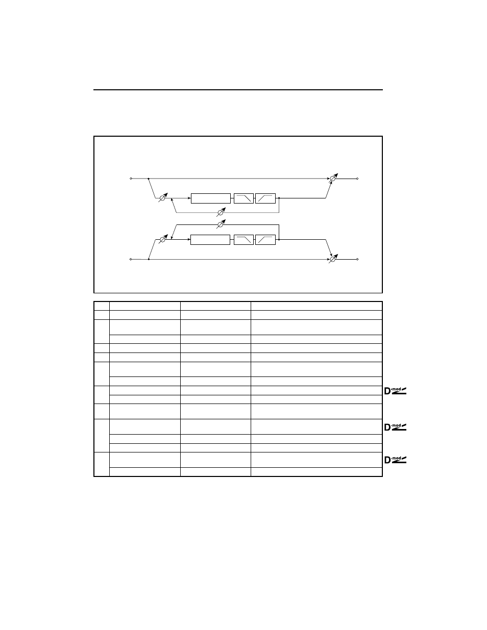 Dual long delay | KORG TouchView Trinity ProX User Manual | Page 142 / 160