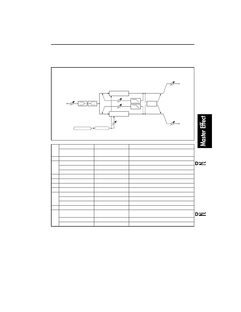Phaser | KORG TouchView Trinity ProX User Manual | Page 147 / 160