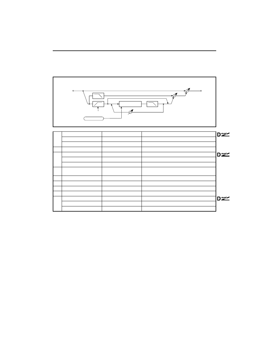Harmonic chorus | KORG TouchView Trinity ProX User Manual | Page 34 / 160