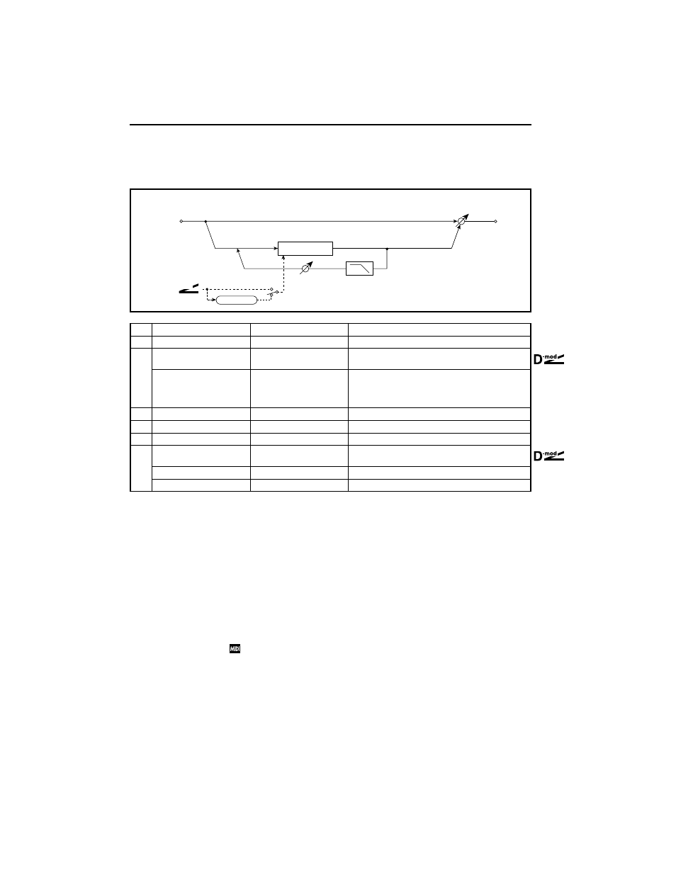 Envelope flanger | KORG TouchView Trinity ProX User Manual | Page 38 / 160