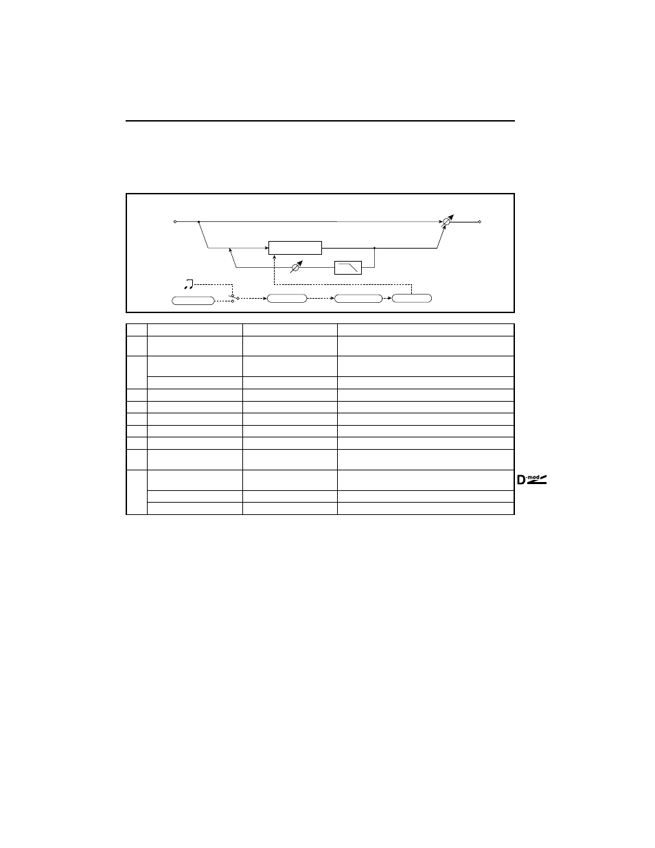 Tempo phaser | KORG TouchView Trinity ProX User Manual | Page 40 / 160