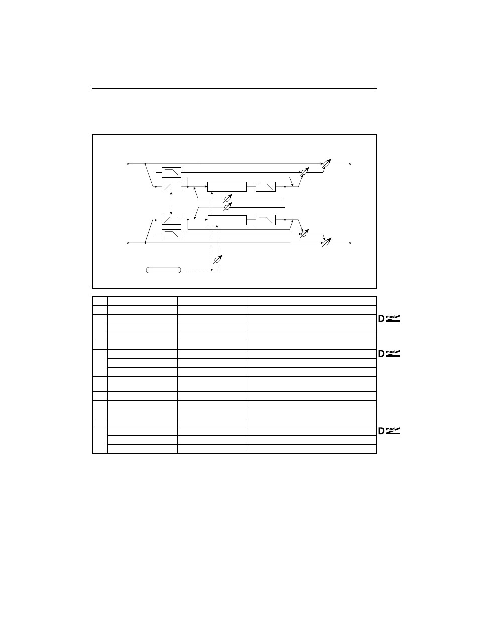 St. harmonic chorus (stereo harmonic chorus), St. harmonic chorus, Stereo harmonic chorus) | KORG TouchView Trinity ProX User Manual | Page 70 / 160