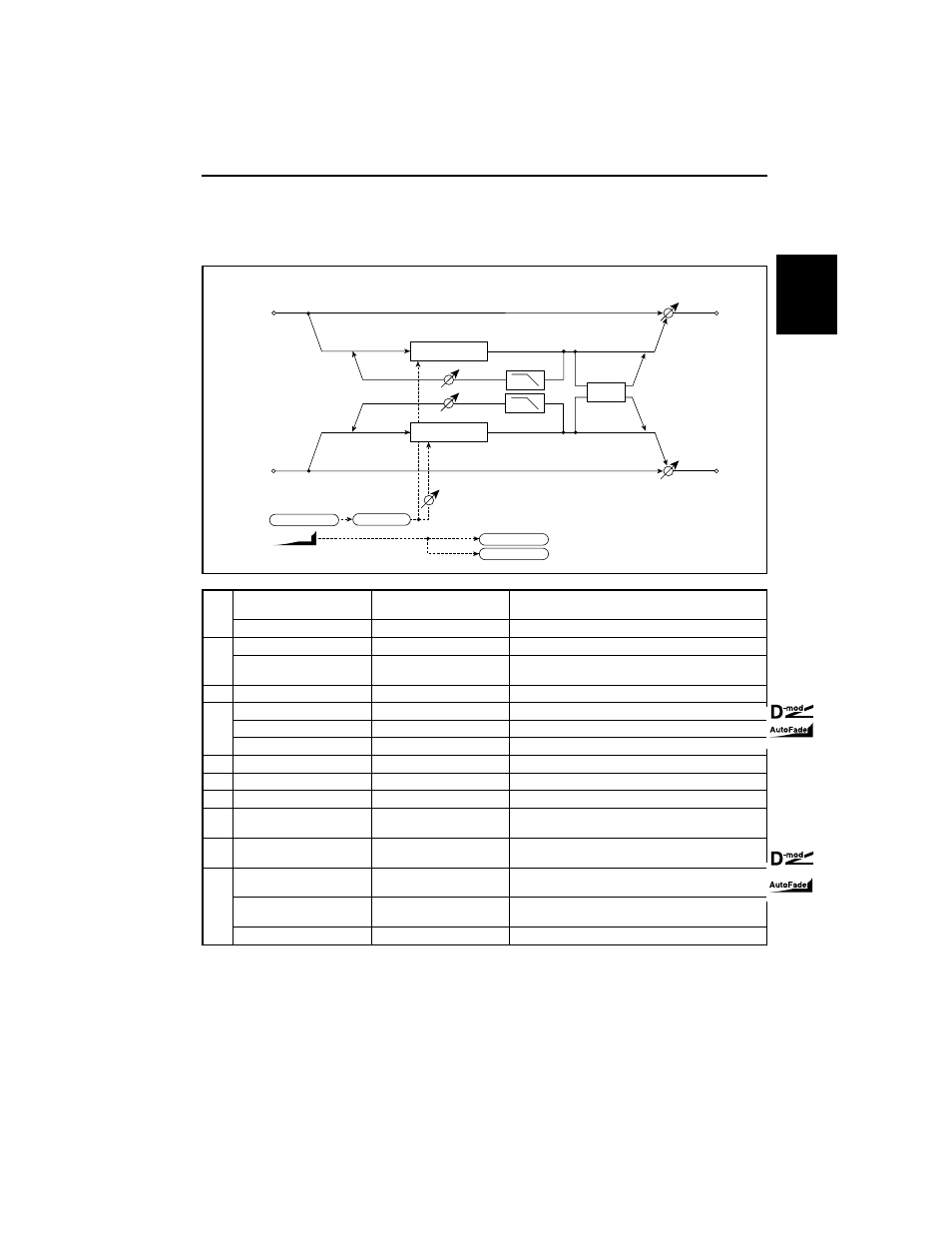 Stereo phaser, Size2 | KORG TouchView Trinity ProX User Manual | Page 77 / 160