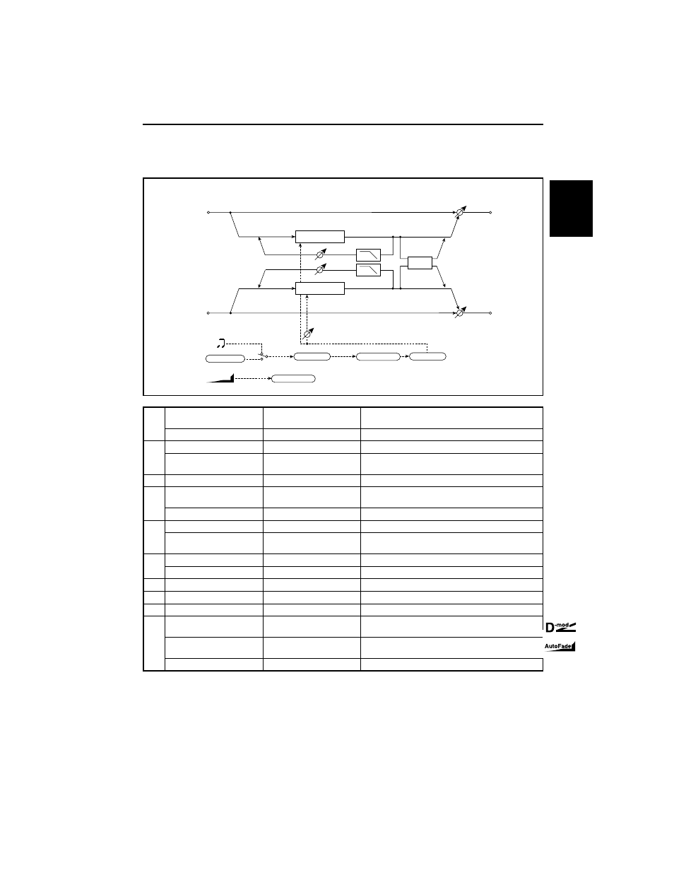St. tempo phaser (stereo tempo phaser), Size2, St. tempo phaser | Stereo tempo phaser) | KORG TouchView Trinity ProX User Manual | Page 79 / 160