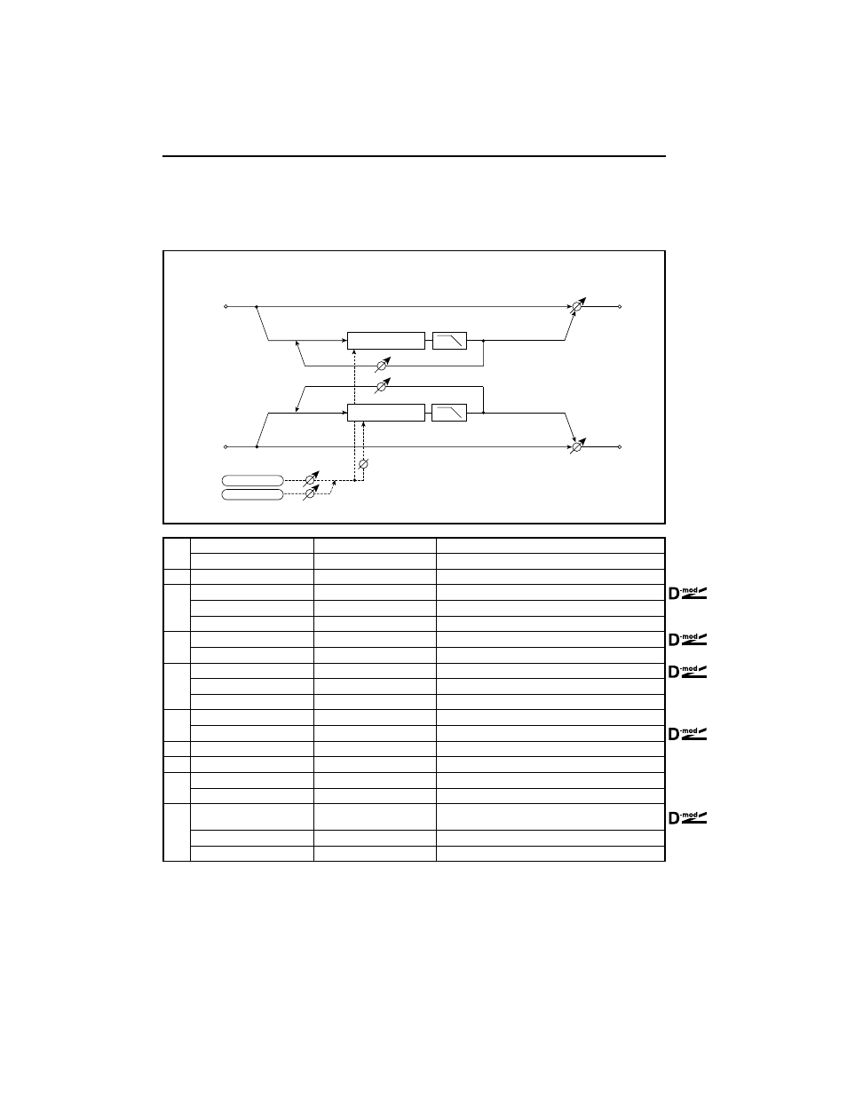 St. bi-phase mod. (stereo bi-phase modulation), St. bi-phase mod, Stereo bi-phase modulation) | KORG TouchView Trinity ProX User Manual | Page 80 / 160
