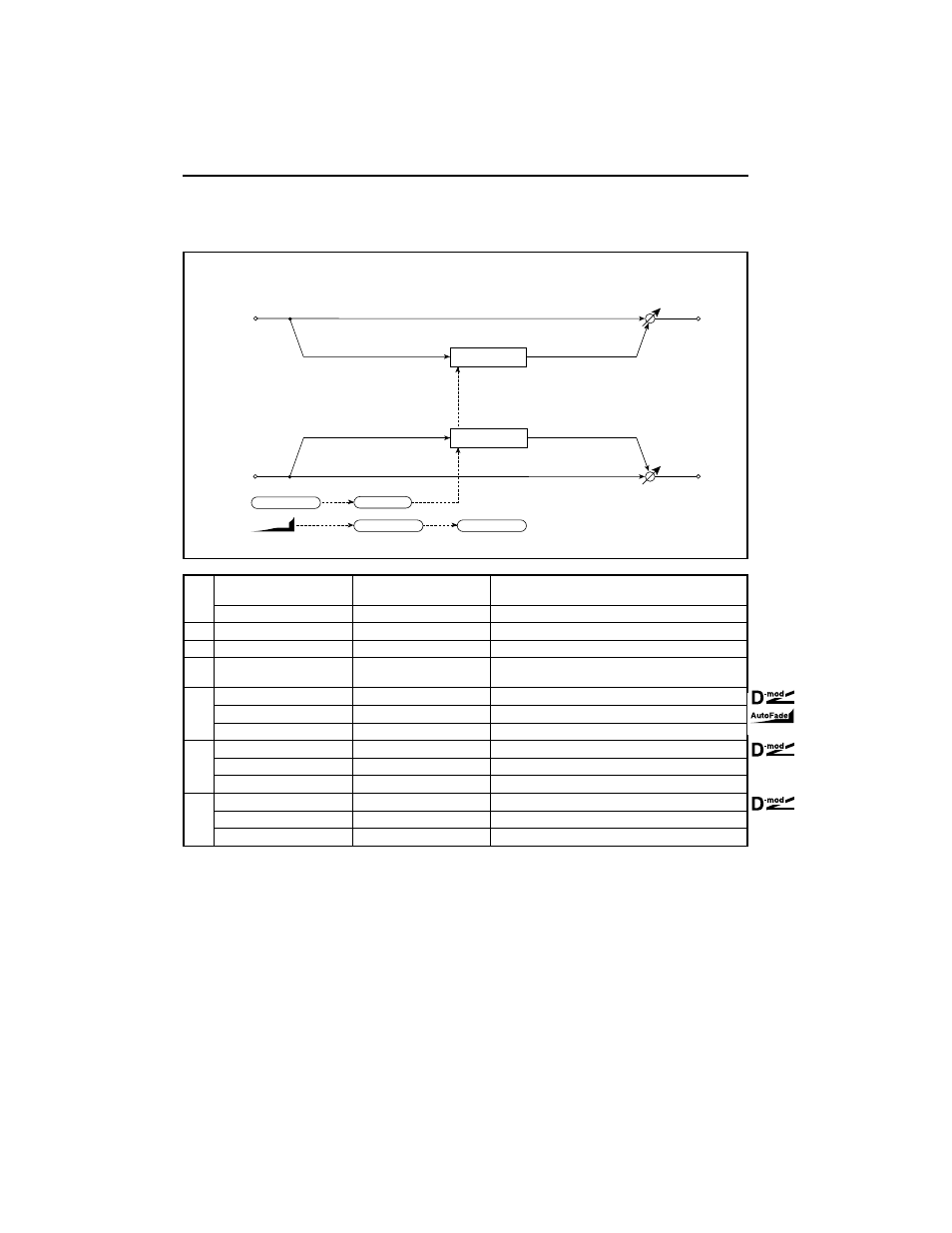 Stereo vibrato | KORG TouchView Trinity ProX User Manual | Page 82 / 160