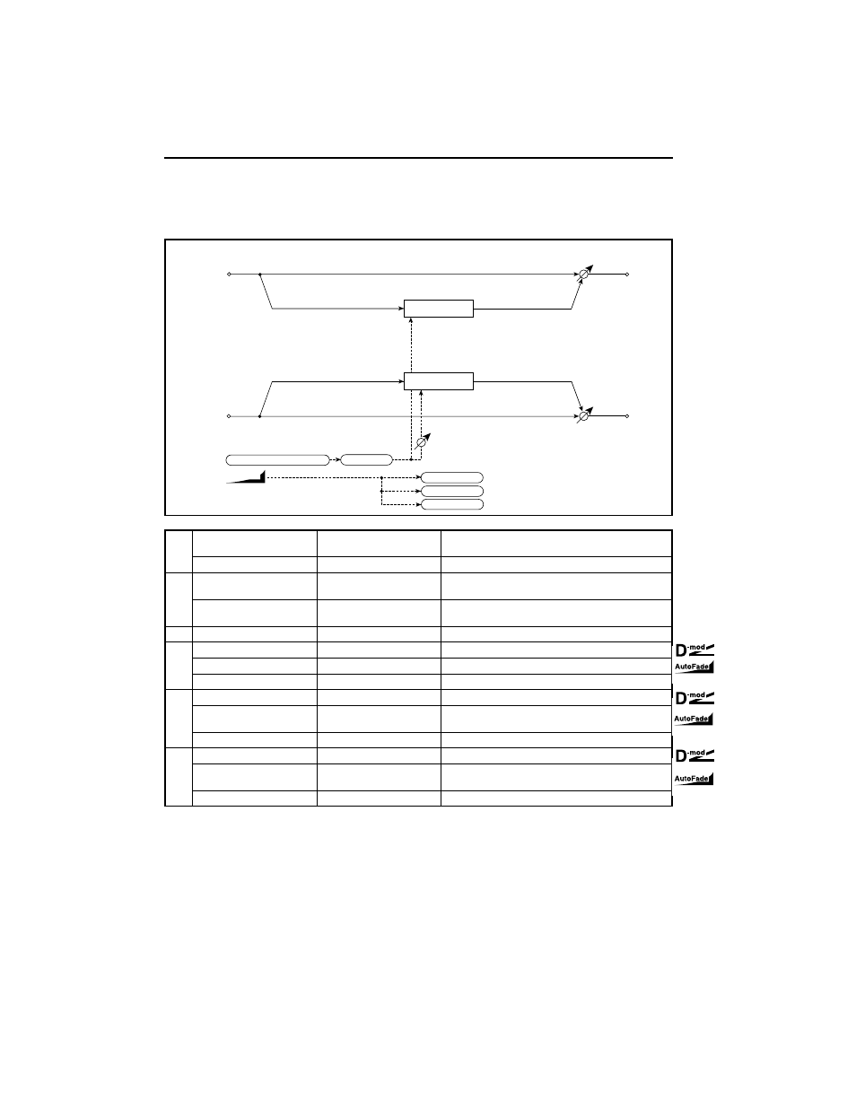 Stereo tremolo | KORG TouchView Trinity ProX User Manual | Page 88 / 160