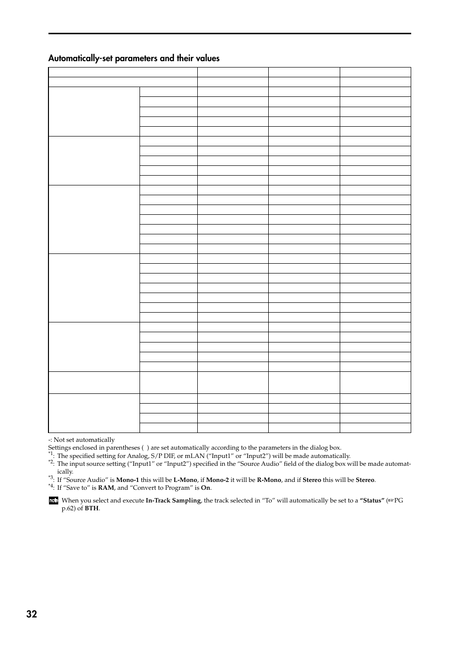 Automatically-set parameters and their values, Efer to p.32), Efer to p.32. for an example of using the auto | Efer to p.32. for an example of using | KORG TRITON STUDIO V2 User Manual | Page 37 / 77
