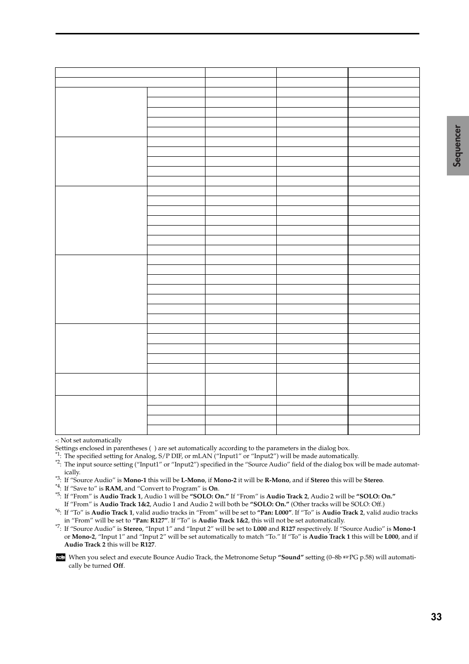 33 sequencer | KORG TRITON STUDIO V2 User Manual | Page 38 / 77