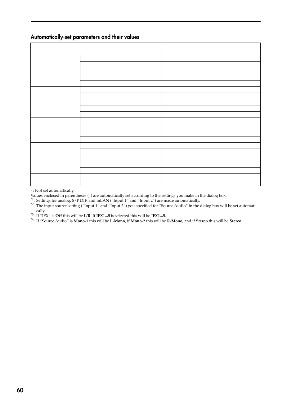 Automatically-set parameters and their values, Values, P.60) | Ters and their values, P.60. for examples of using the automatically-set | KORG TRITON STUDIO V2 User Manual | Page 65 / 77