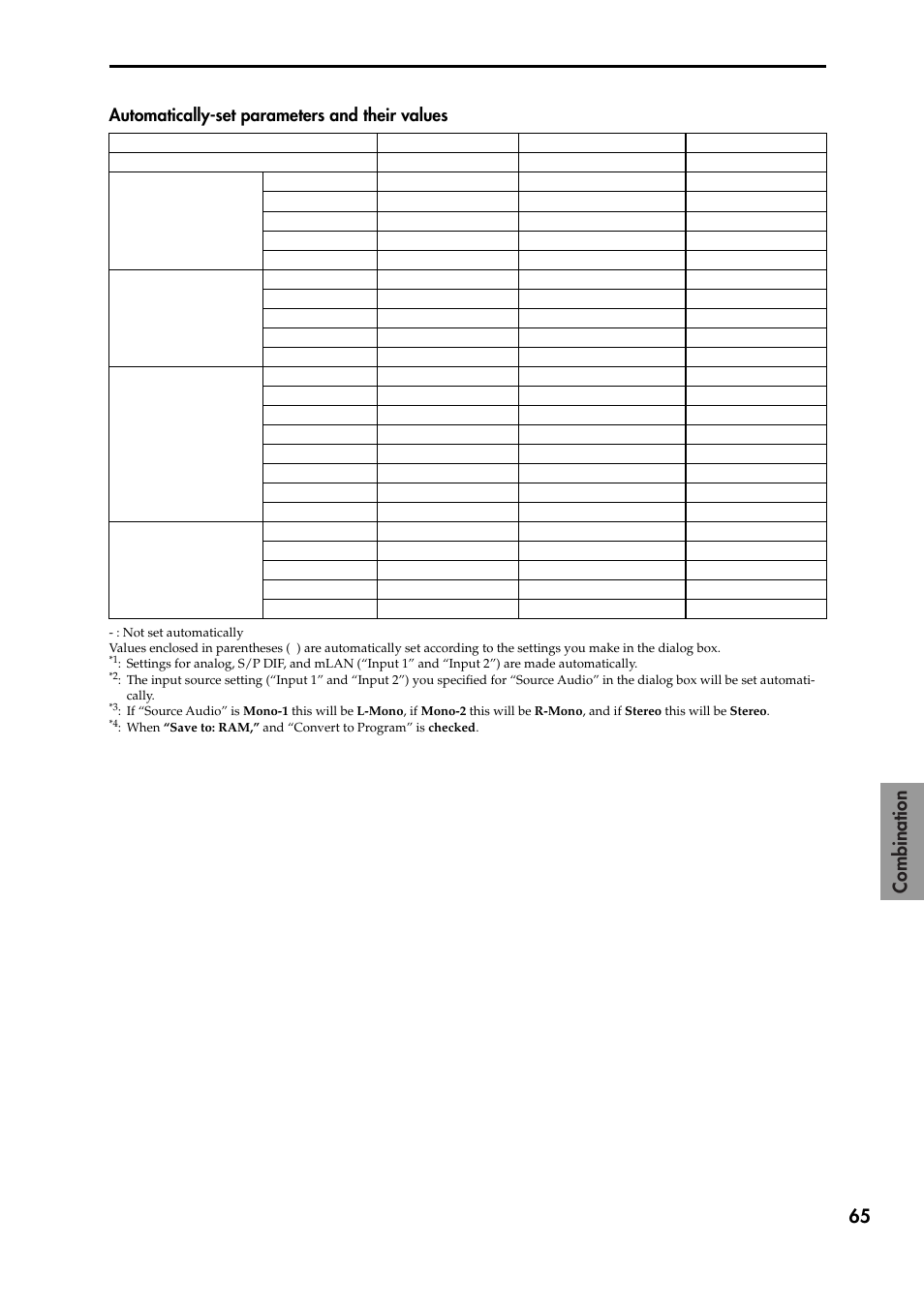 Automatically-set parameters and their values | KORG TRITON STUDIO V2 User Manual | Page 70 / 77