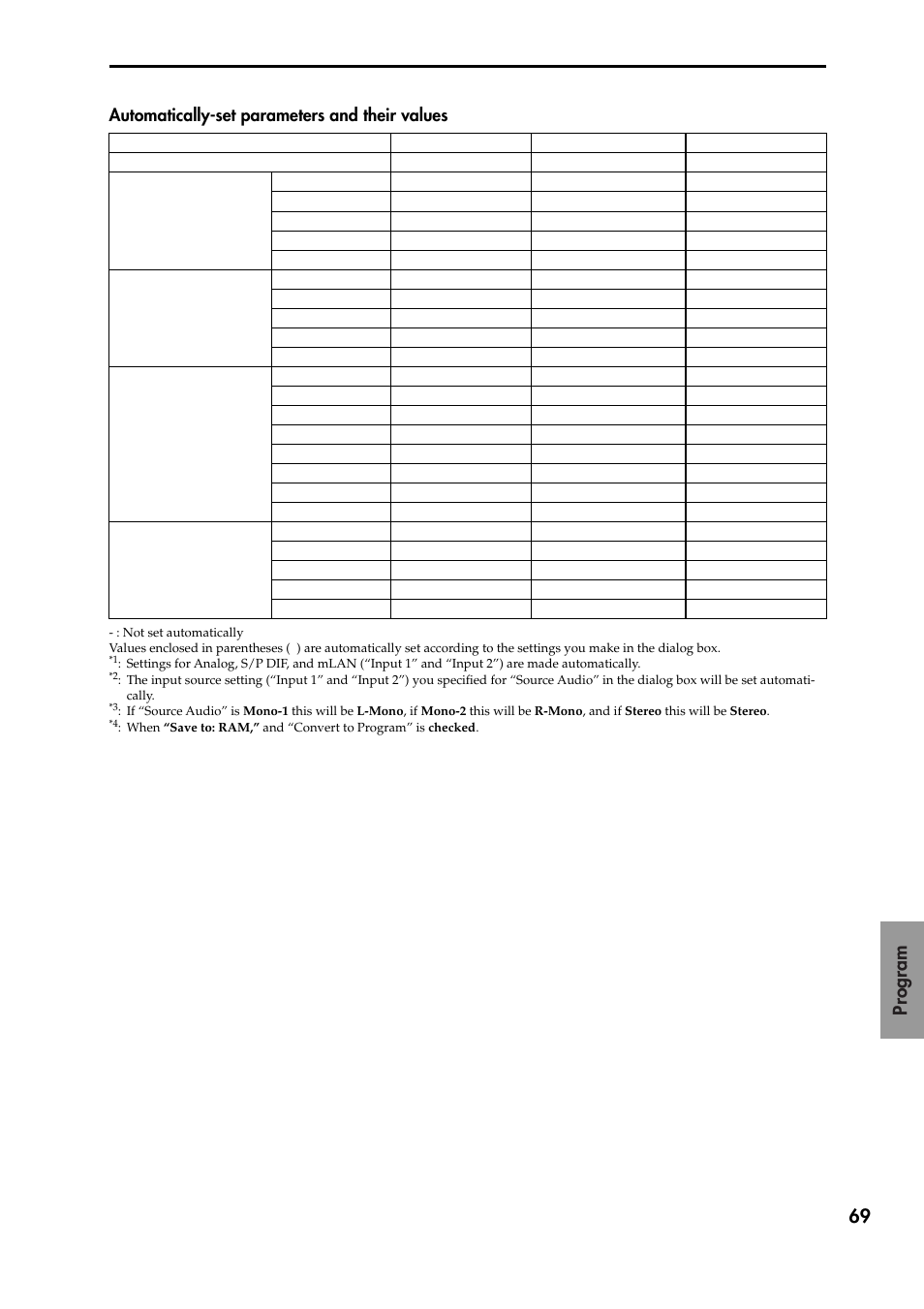 Automatically-set parameters and their values, Ters and their values, P.69) | P.69. for examples of using the automatically-set | KORG TRITON STUDIO V2 User Manual | Page 74 / 77
