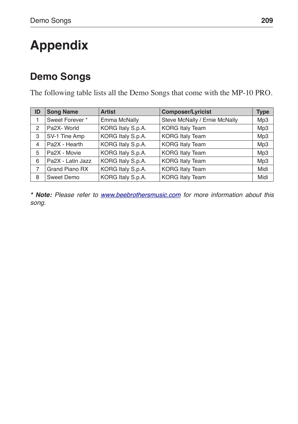 Appendix, Demo songs | KORG MP-10 PRO User Manual | Page 213 / 252