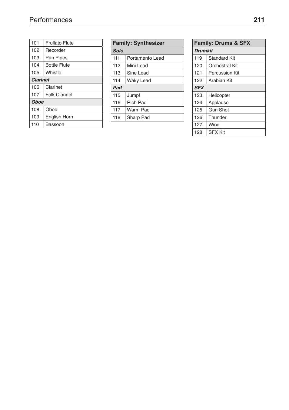 Performances 211 | KORG MP-10 PRO User Manual | Page 215 / 252