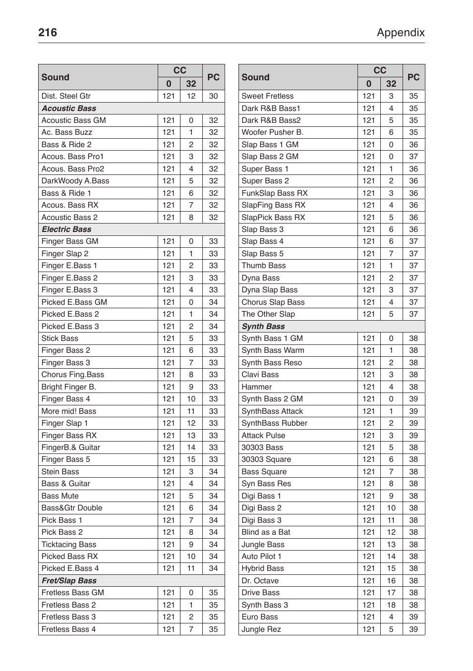 216 appendix | KORG MP-10 PRO User Manual | Page 220 / 252