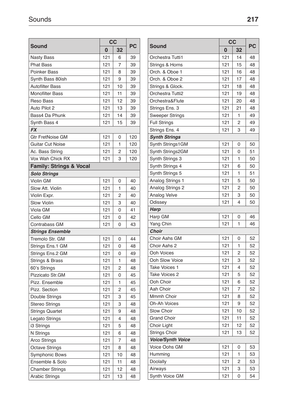 Sounds 217 | KORG MP-10 PRO User Manual | Page 221 / 252