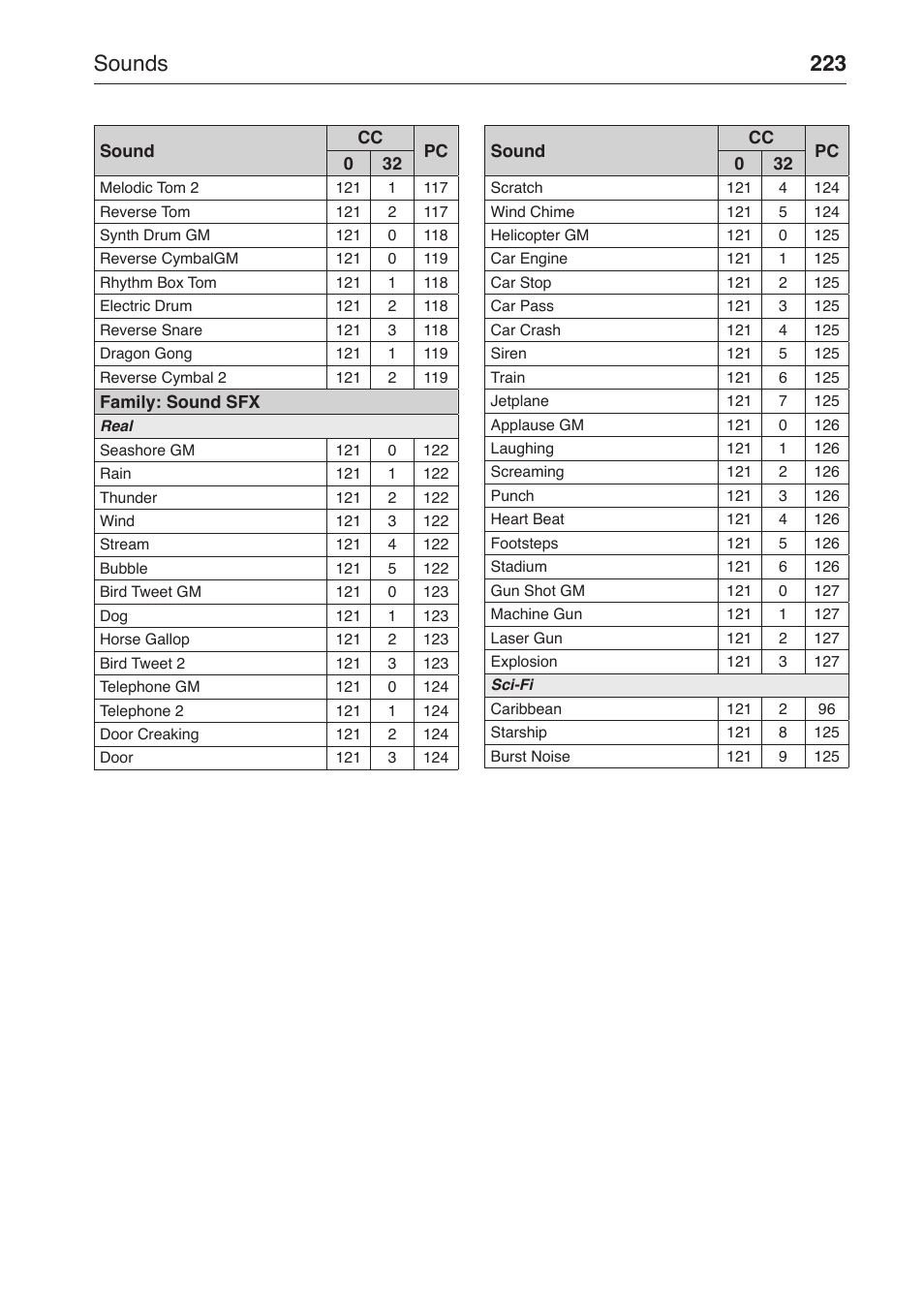 Sounds 223 | KORG MP-10 PRO User Manual | Page 227 / 252