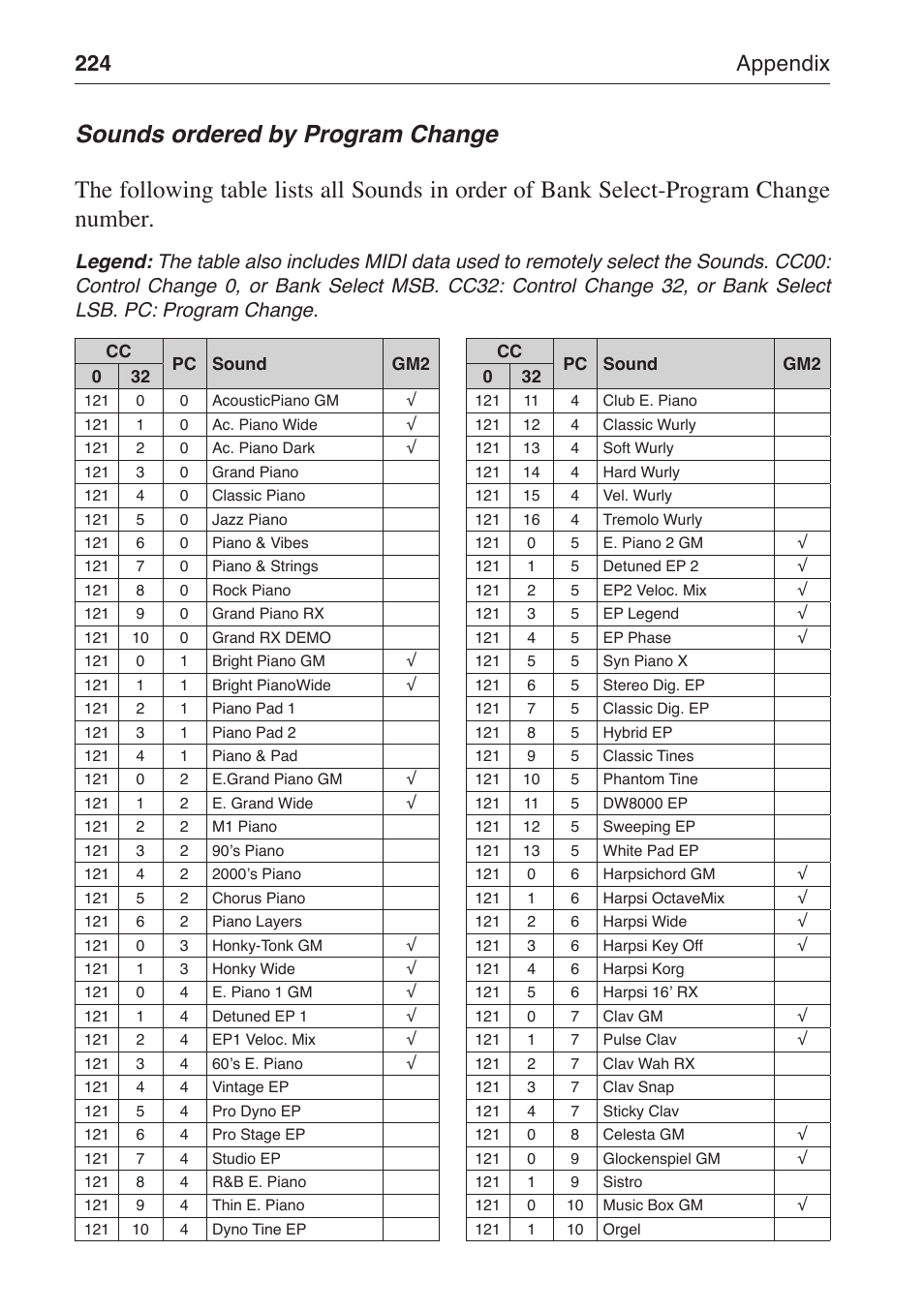 224 appendix | KORG MP-10 PRO User Manual | Page 228 / 252