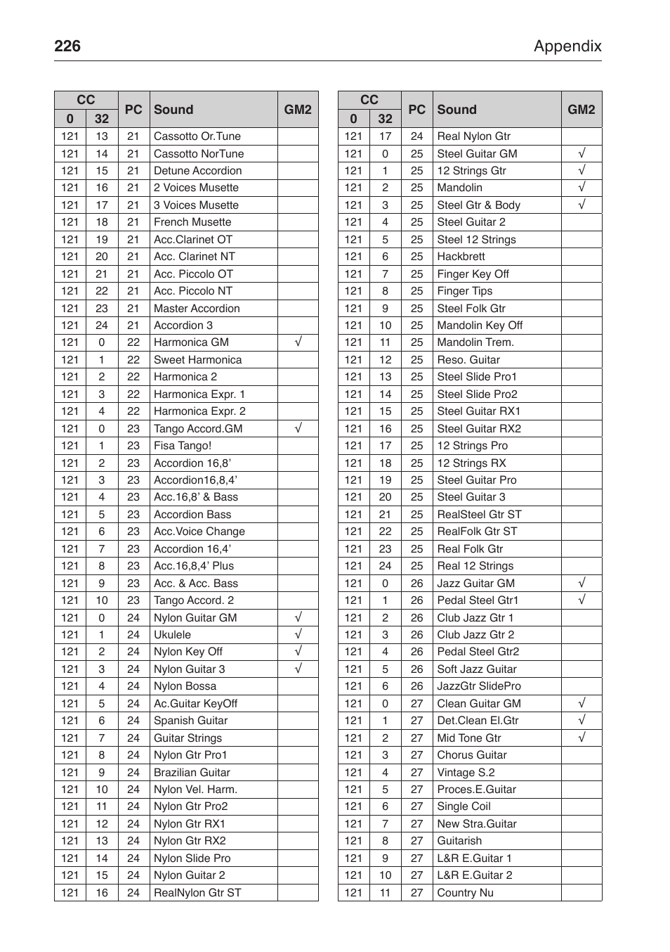 226 appendix | KORG MP-10 PRO User Manual | Page 230 / 252