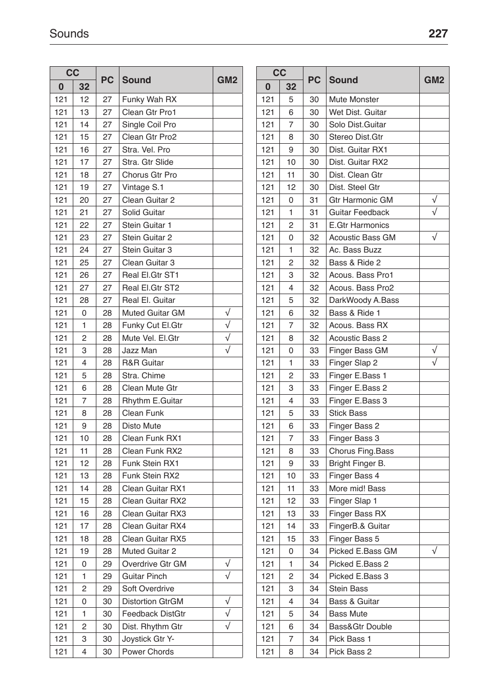 Sounds 227 | KORG MP-10 PRO User Manual | Page 231 / 252