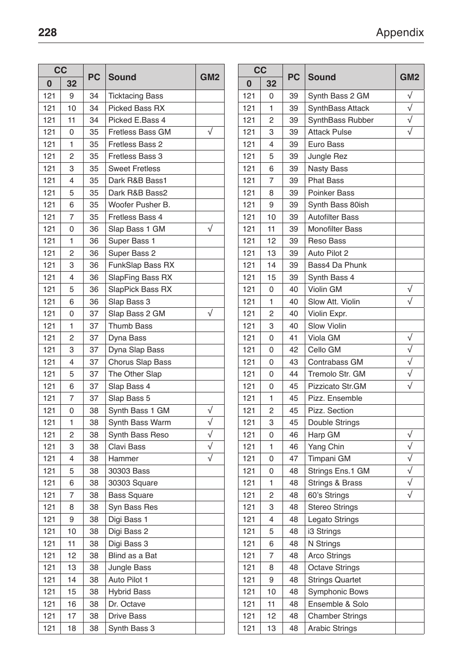 228 appendix | KORG MP-10 PRO User Manual | Page 232 / 252