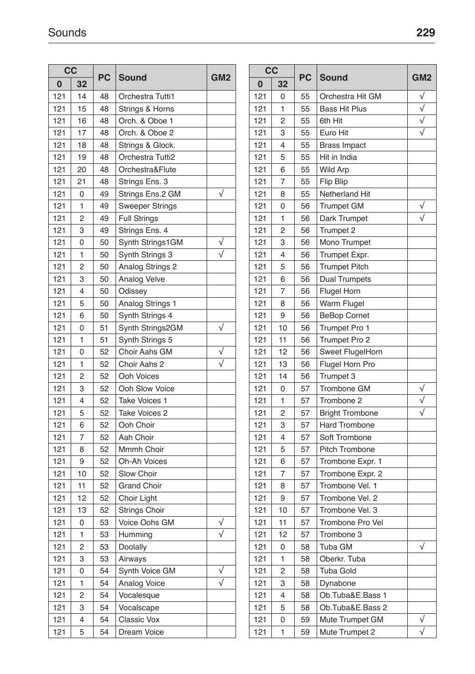 Sounds 229 | KORG MP-10 PRO User Manual | Page 233 / 252