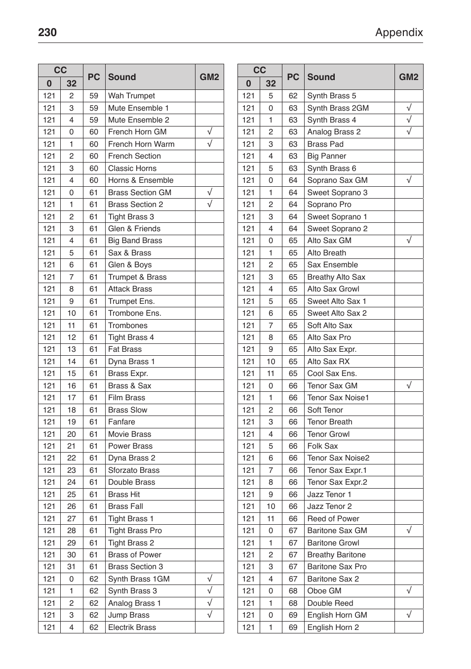 230 appendix | KORG MP-10 PRO User Manual | Page 234 / 252