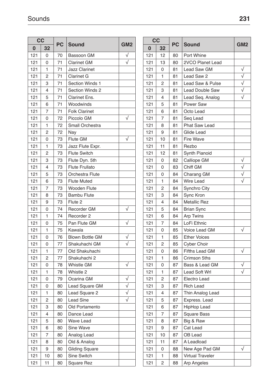 Sounds 231 | KORG MP-10 PRO User Manual | Page 235 / 252