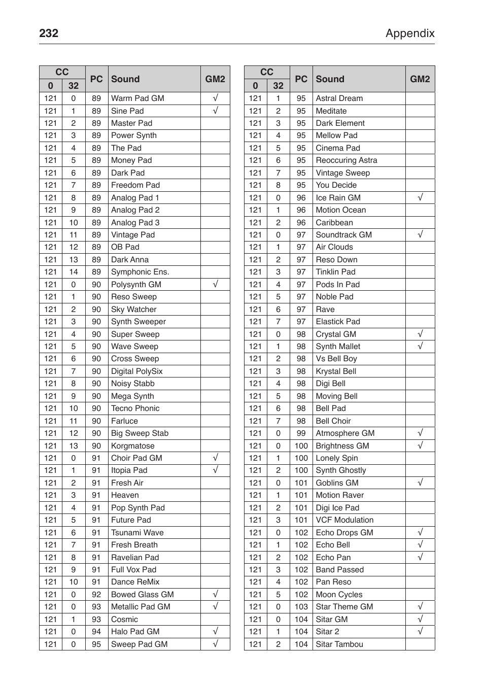 232 appendix | KORG MP-10 PRO User Manual | Page 236 / 252