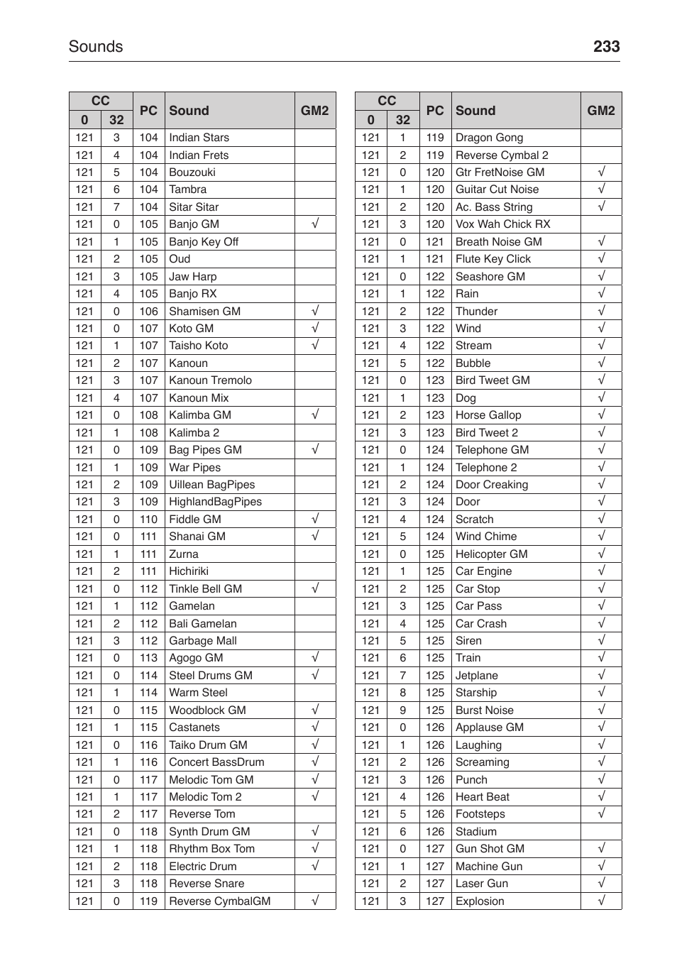 Sounds 233 | KORG MP-10 PRO User Manual | Page 237 / 252
