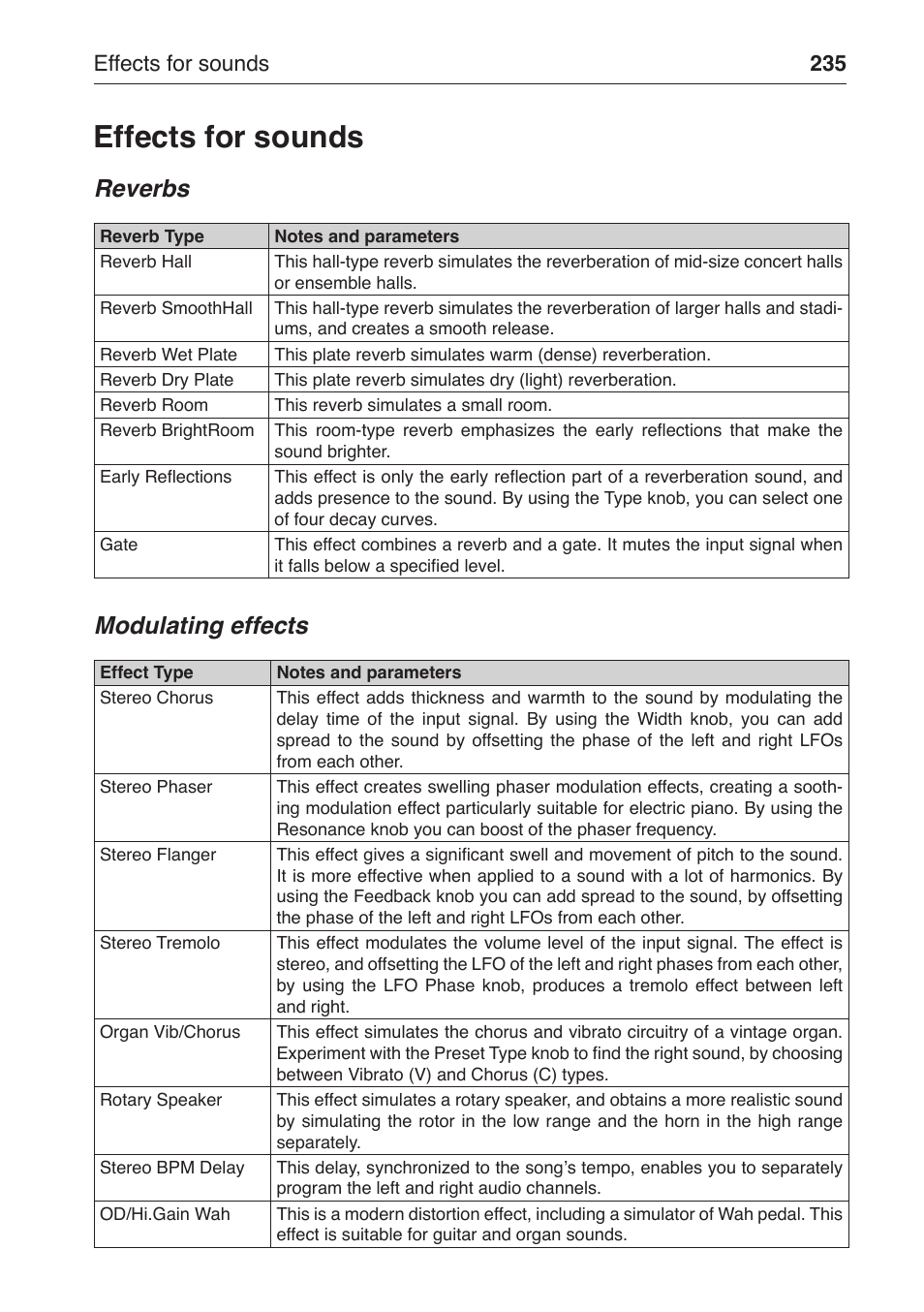 Effects for sounds, Reverbs, Modulating effects | Effects for sounds 235 | KORG MP-10 PRO User Manual | Page 239 / 252