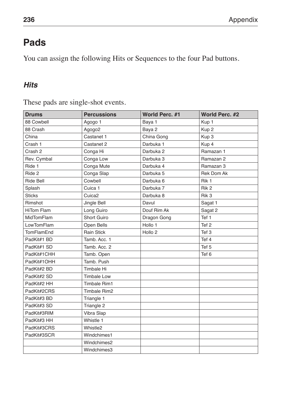 Pads, 236 appendix | KORG MP-10 PRO User Manual | Page 240 / 252