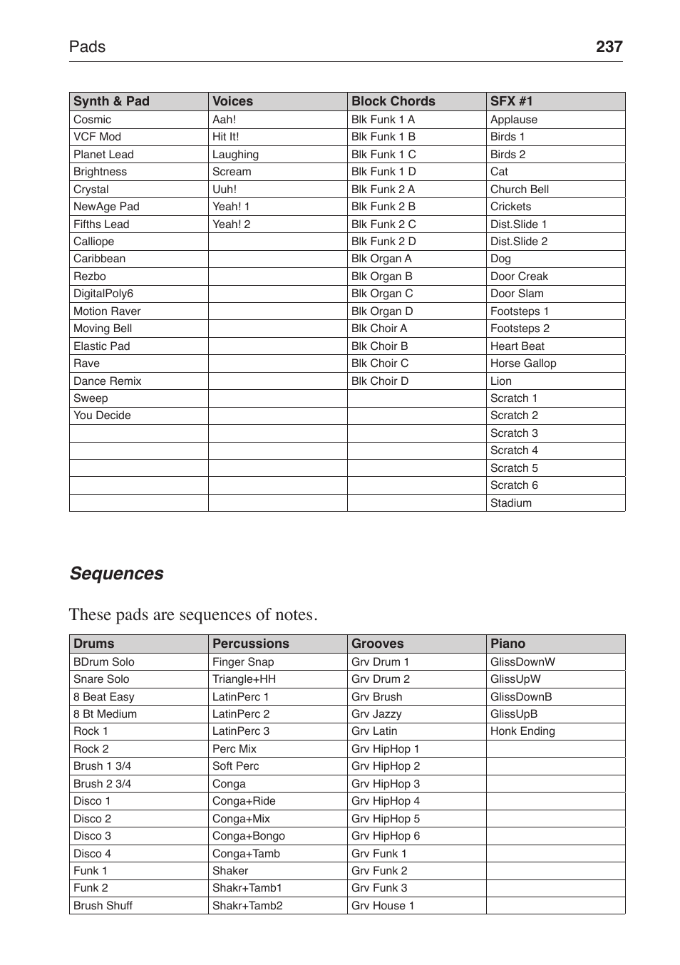 Pads 237 | KORG MP-10 PRO User Manual | Page 241 / 252