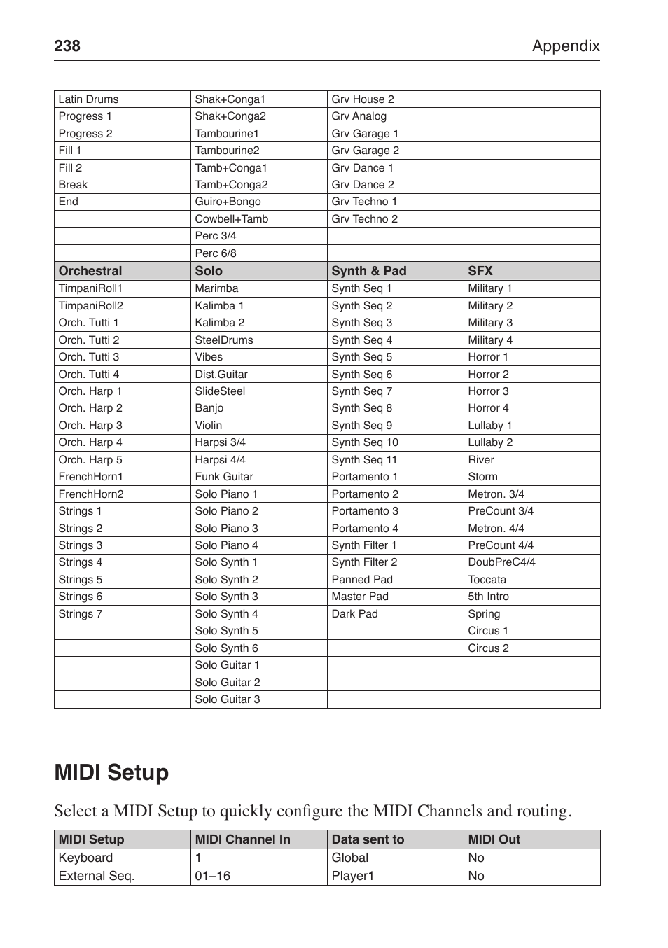 Midi setup, 238 appendix | KORG MP-10 PRO User Manual | Page 242 / 252