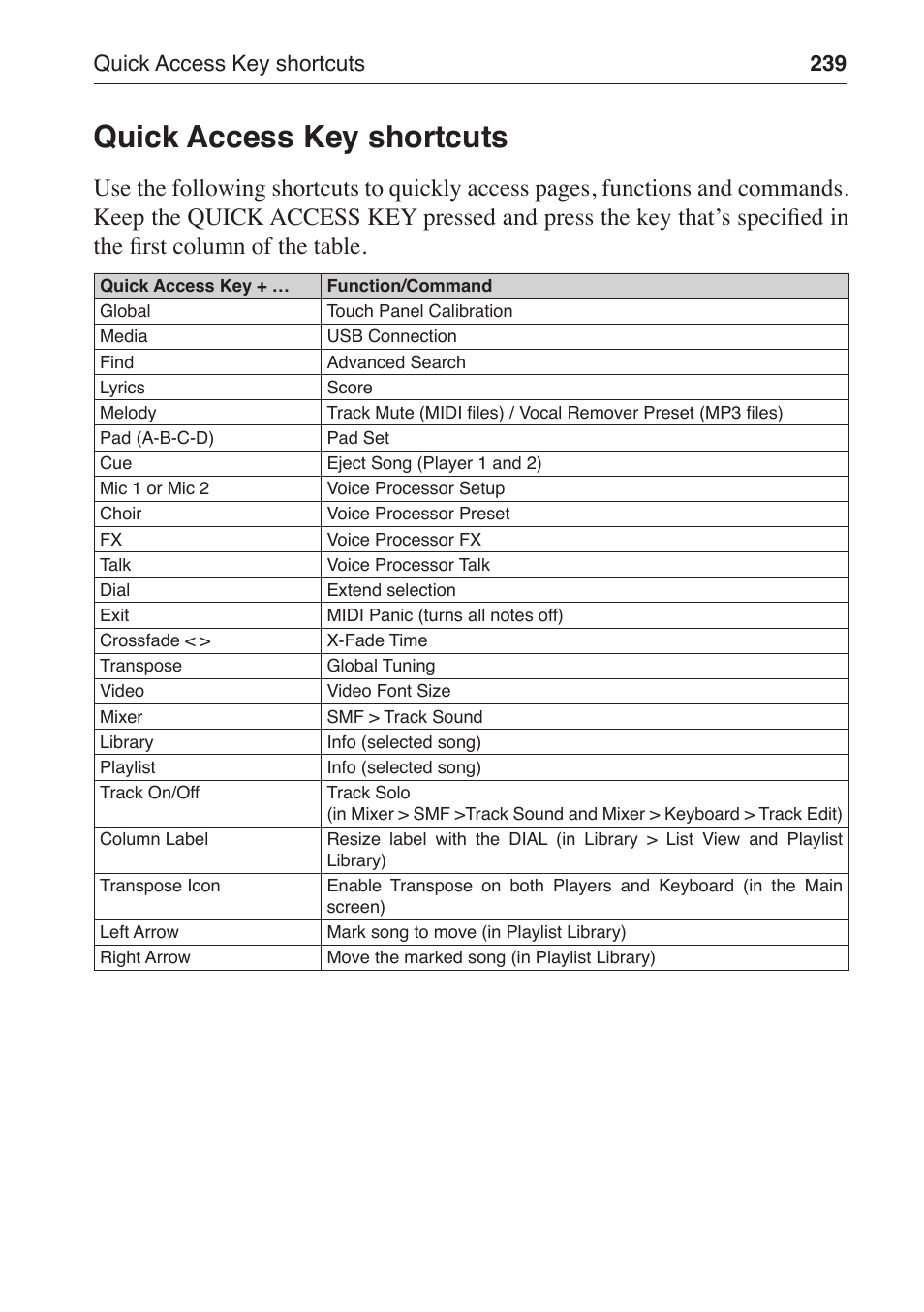 Quick access key shortcuts | KORG MP-10 PRO User Manual | Page 243 / 252