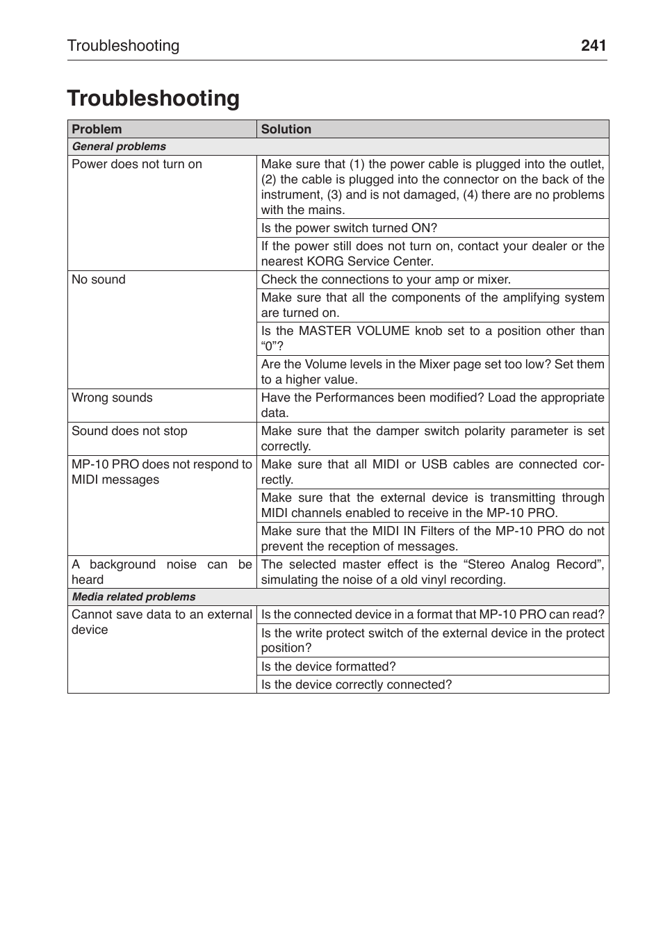 Troubleshooting, Troubleshooting 241 | KORG MP-10 PRO User Manual | Page 245 / 252