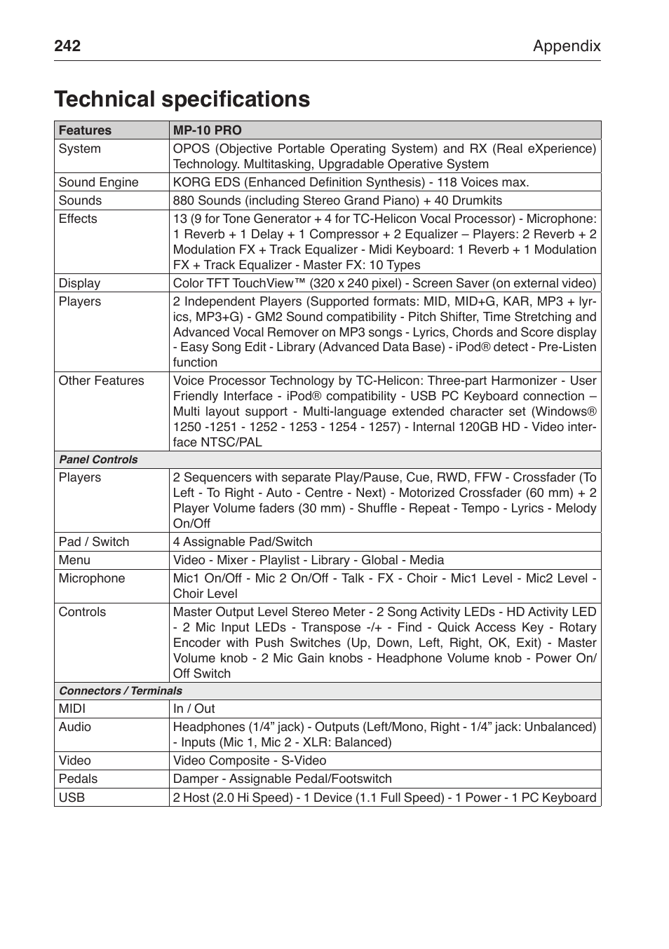 Technical specifications, 242 appendix | KORG MP-10 PRO User Manual | Page 246 / 252