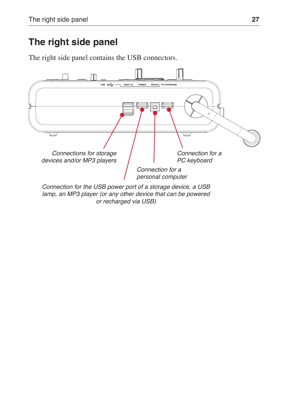 The right side panel | KORG MP-10 PRO User Manual | Page 31 / 252