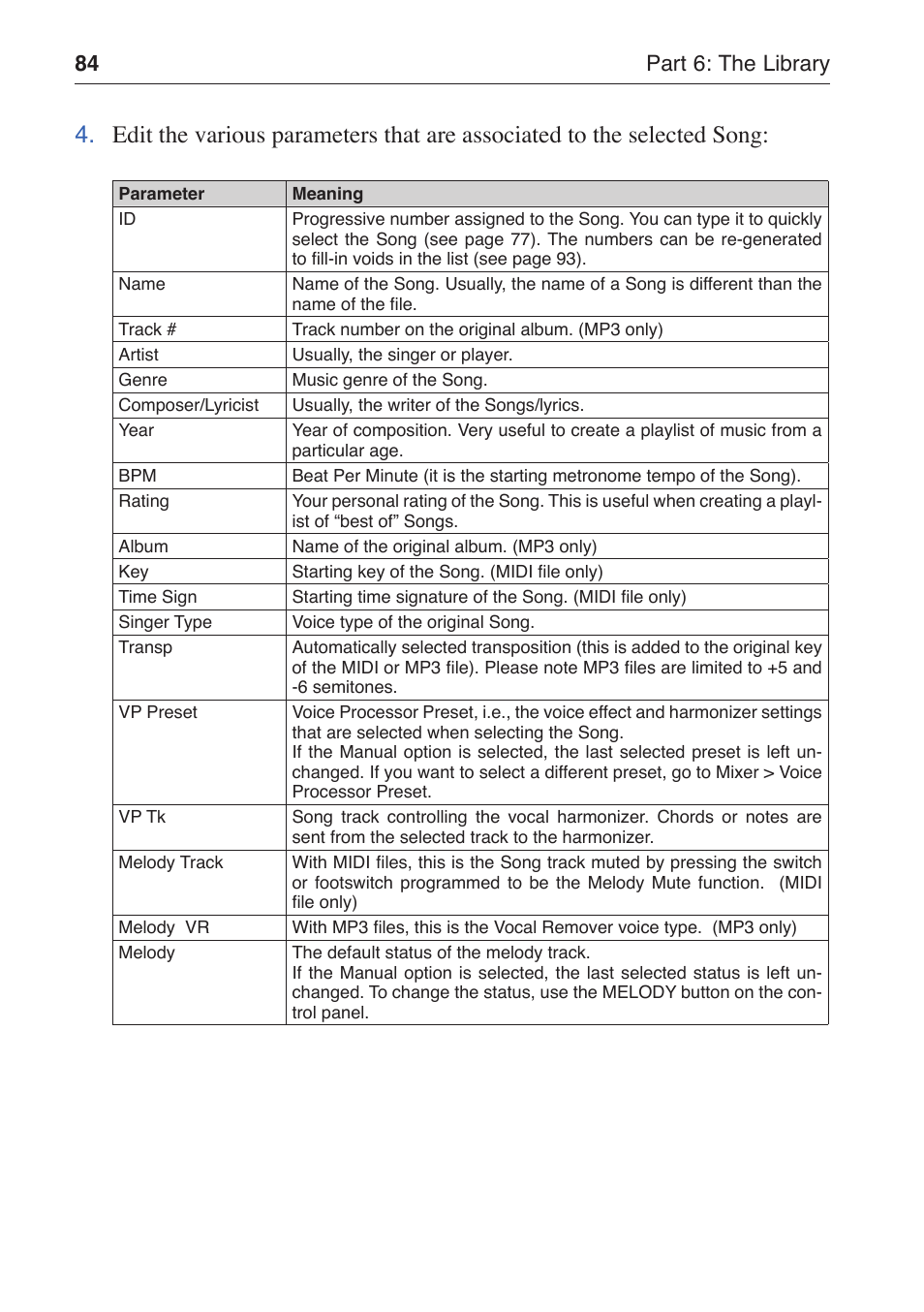 84 part 6: the library | KORG MP-10 PRO User Manual | Page 88 / 252