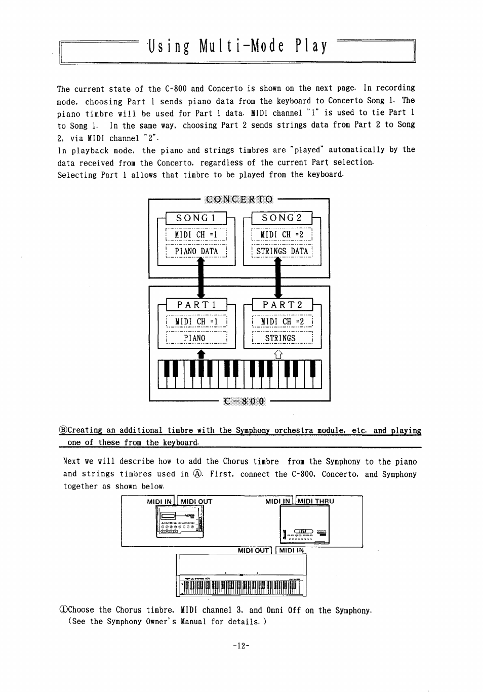 KORG Concert 800 User Manual | Page 13 / 20