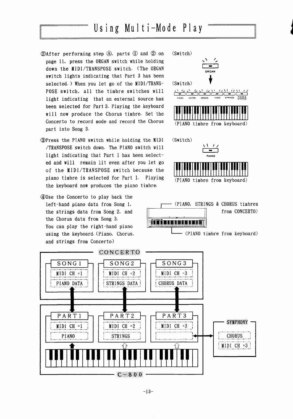 Liiüiwillipiwililü | KORG Concert 800 User Manual | Page 14 / 20