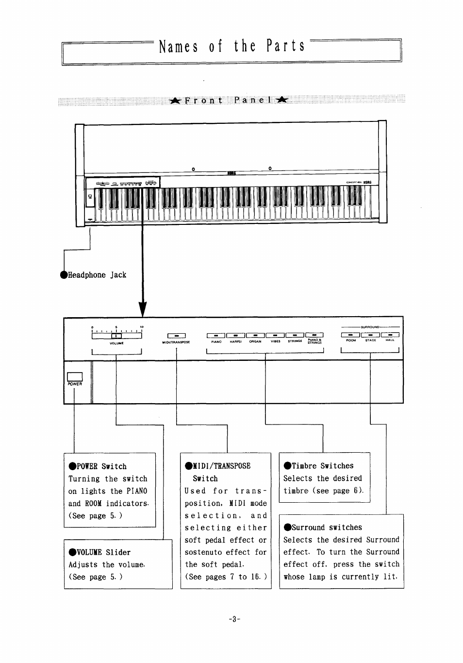 KORG Concert 800 User Manual | Page 4 / 20