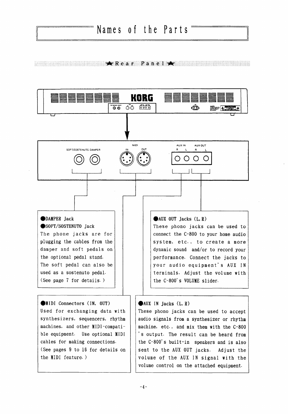 KORG Concert 800 User Manual | Page 5 / 20