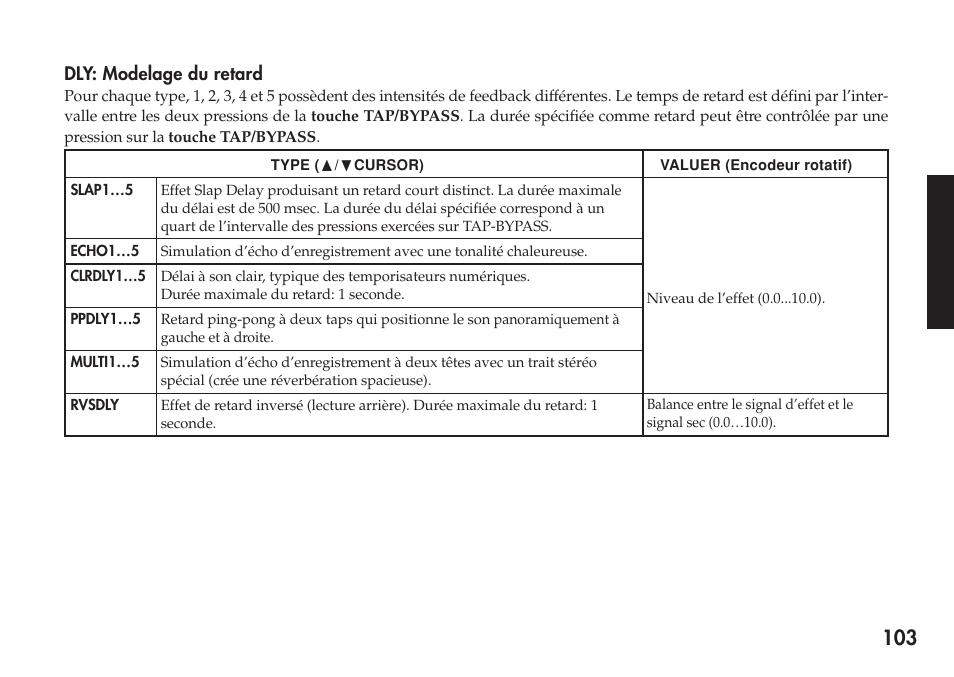 Dly: modelage du retard | KORG Personal Multi-Effect Processor PX5D User Manual | Page 103 / 164