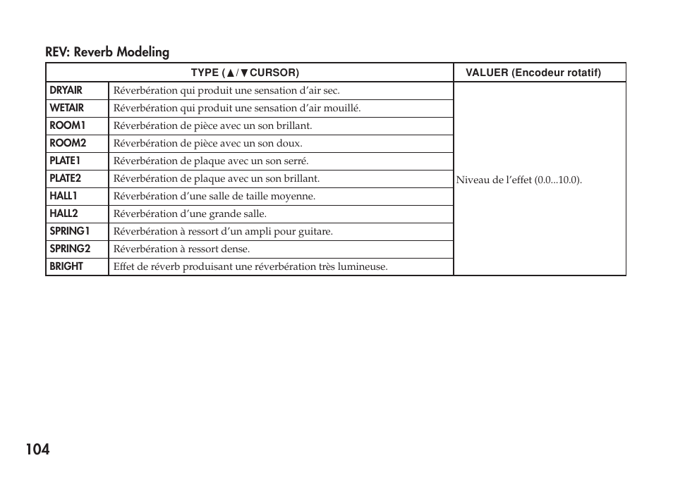 Rev: reverb modeling | KORG Personal Multi-Effect Processor PX5D User Manual | Page 104 / 164