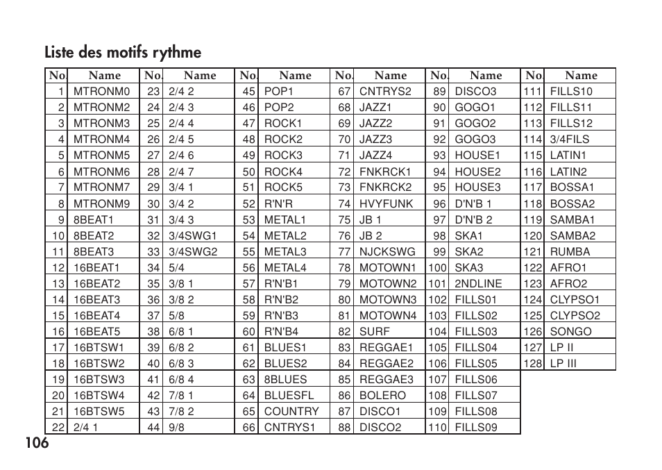 Liste des motifs rythme | KORG Personal Multi-Effect Processor PX5D User Manual | Page 106 / 164