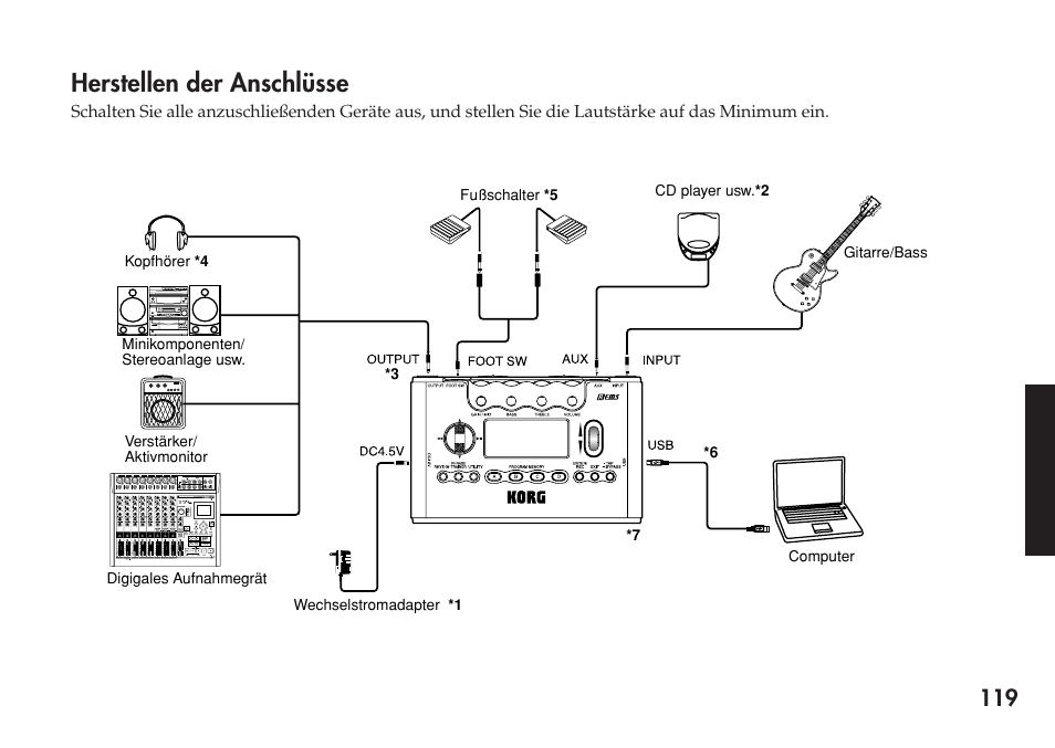 Herstellen der anschlüsse | KORG Personal Multi-Effect Processor PX5D User Manual | Page 119 / 164